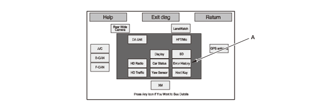 Audio Visual Systems - Testing & Troubleshooting